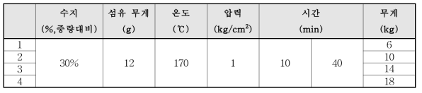 제조 압착시간의 변화에 따른 탄성회복율 측정 조건