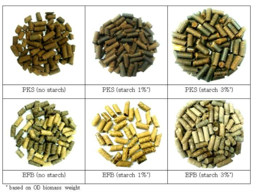 EFB와 PKS로 제조된 펠릿