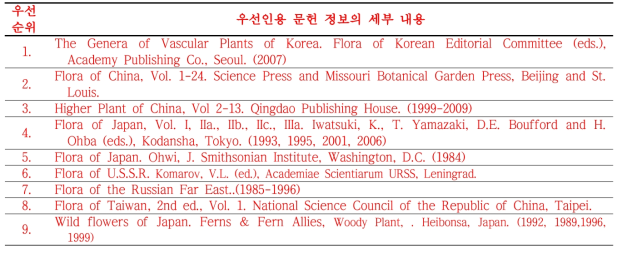 우선인용 문헌 정보