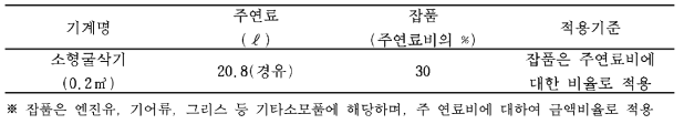 굴삭기 우드그랩 집재작업 소요재료