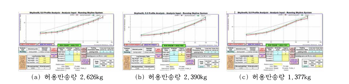 시물레이션 프로그램을 이용한 견인능력 분석 (Skyline XL_5.1)