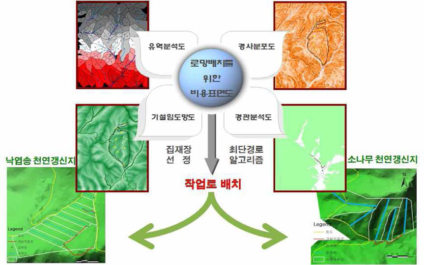 적정 임내 도로망 배치 방법