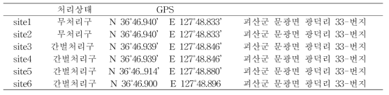 각 site별 처리종류 및 GPS좌표