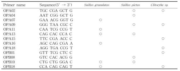 젖비단그물버섯, 붉은비단그물버섯, 그리고 Clitocybe sp.의 genet 구분을 위하여 사용된 Primer