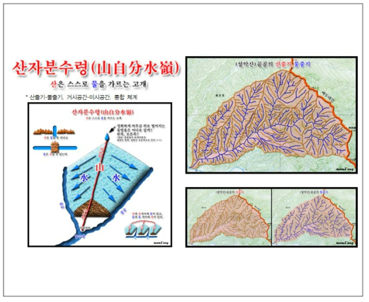 산자분수령(山自分水嶺)의 개념