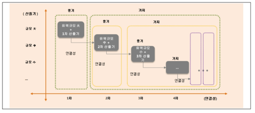 산줄기연결망 체계의 줄기 - 가지관계