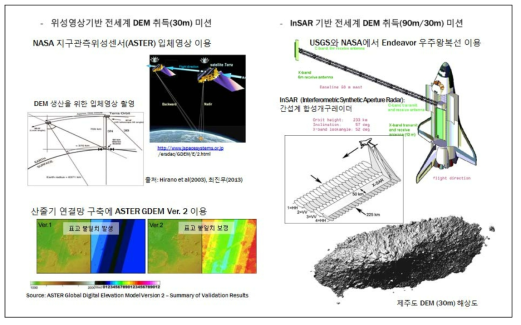 산줄기연결망 구축에 사용된 수치표고 모델