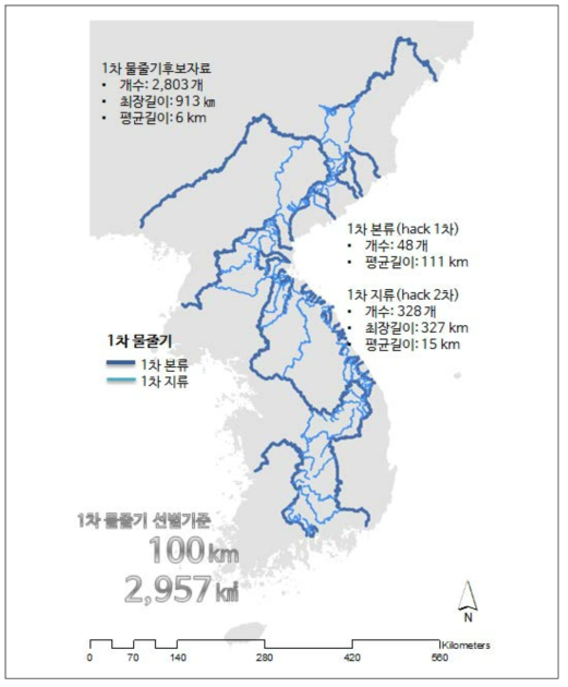 1차 산줄기 발원 물줄기 (1차 본류 및 1차 지류) 및 선별기준