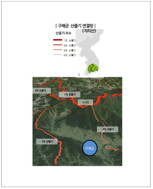 구례군 표준권역 내 1~4차 산줄기