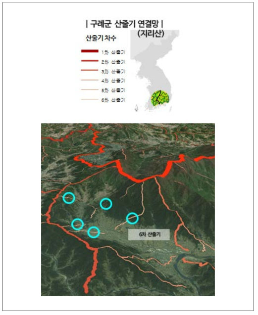 구례군 표준권역 내 1~6차 산줄기