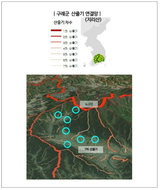 구례군 표준권역 내 1~7차 산줄기