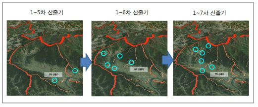 구례지역의 산줄기연결망체계 확장 사례