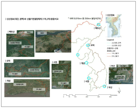 신산경표 대간 및 정맥과 불일치하는 산줄기연결망(1차, 2차) 위치