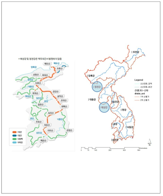 신산경표의 주요 강과 산(물)줄기연결망에서 제시하는 1차 물줄기의 비교