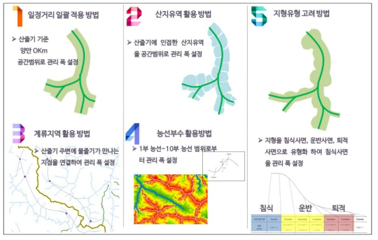 산줄기연결망체계 기반 관리범위 설정과 관련해서 제안되는 방법들