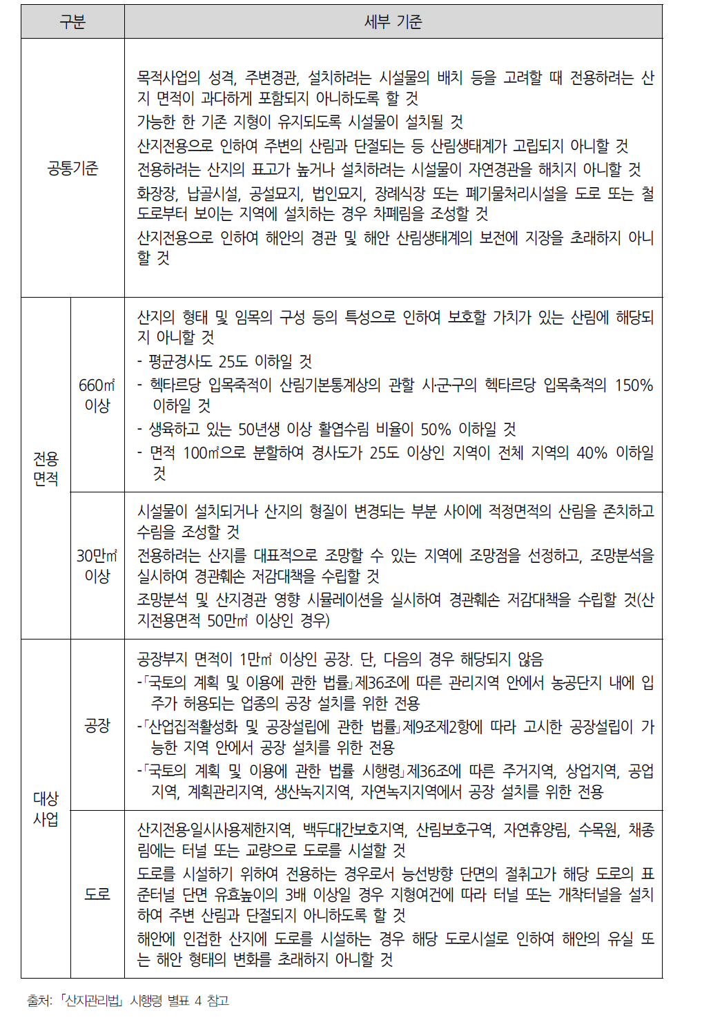 산지전용 주요 허가기준(요약)