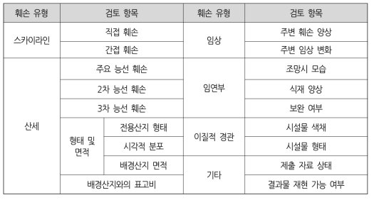 산지경관 영향 검토를 위한 체크리스트