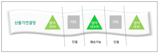 산줄기연결망 지역의 공간적 특성