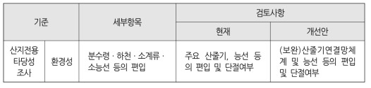 산지관리위원회 산지전용협의 심의 시 검토사항 개선안