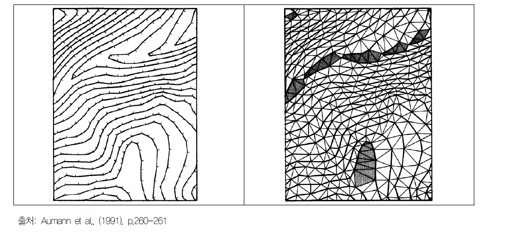 (좌)뼈대선 벡터와 등고선, (우)TIN에서 수평삼각형이 군집한 핵심지역