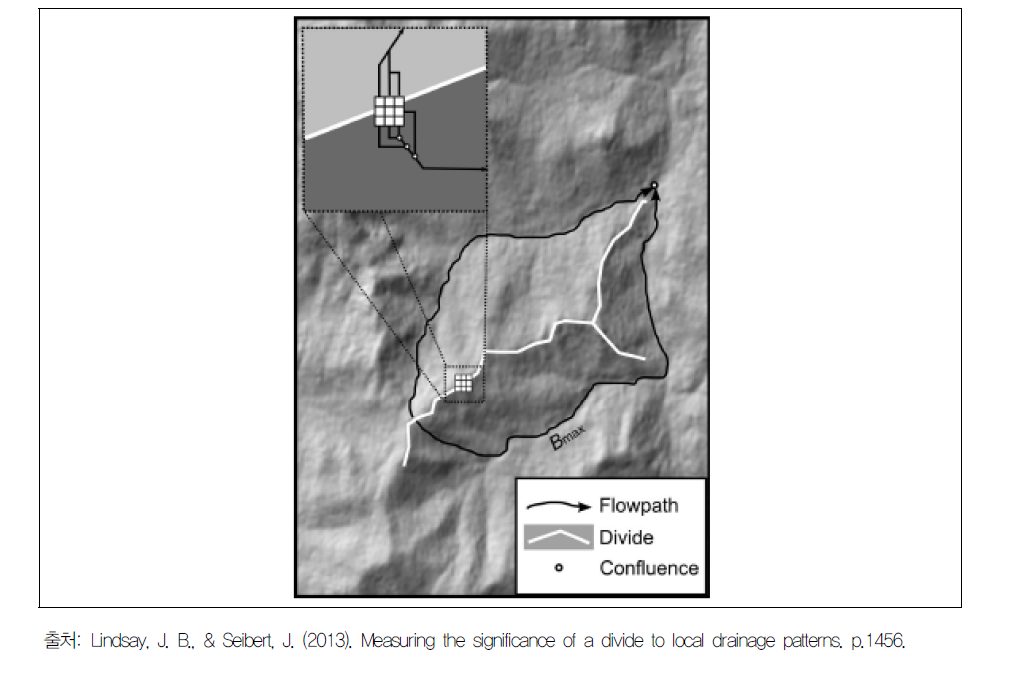 유역분수계에 위치한 셀의 최대 분기선 길이(Bmax)의 예