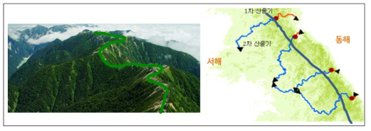 산줄기의 개념 및 동해와 서해를 가르는 분수계 산줄기로서의 백두대간