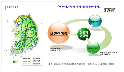 제1차 산지관리기본계획의 산줄기연결망체계 관리정책