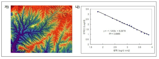 하천 및 유역의 프랙탈 특징(가)과 한반도의 유역수와 유역면적과의 관계(나)