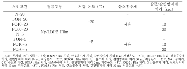 유통환경조건 분석을 위한 반건시의 처리조건