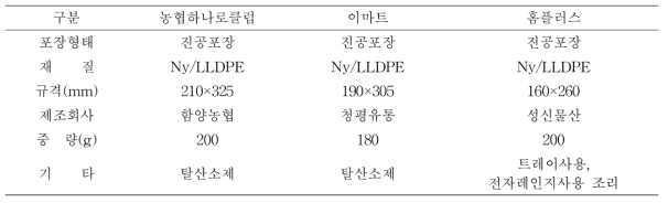 깐밤 포장형태 및 포장재질 현황