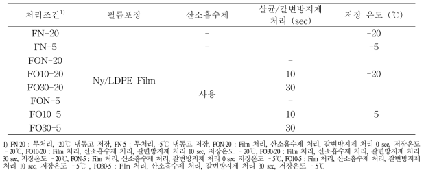 반건시의 포장 내 O2 분석을 위한 처리조건