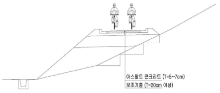 자전거 전용도로의 아스팔트 콘크리트 포장 구성