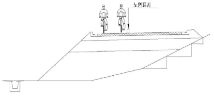 자전거 전용차로의 아스팔트 콘크리트 포장 구성