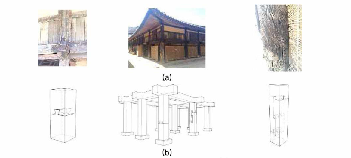 Dovetail and utgulisanji connection used (a)songgwangsa at suncheon and (b)used this study