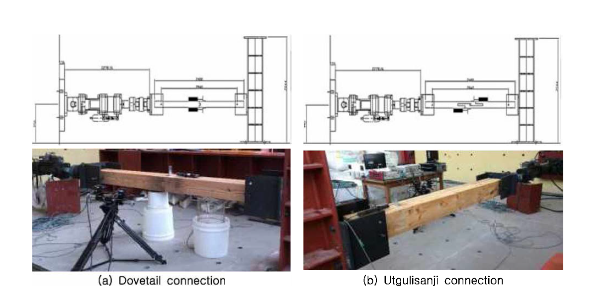 Test configuration for (a) dovetail connection and (b) utgulisanji connection