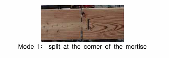 Failure mode of dovetail connection