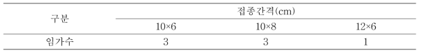 14. 표고 원목재배 종균접종방법(접종간격)