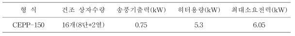 공시 건조기 기본성능(전기식 신흥건조기)