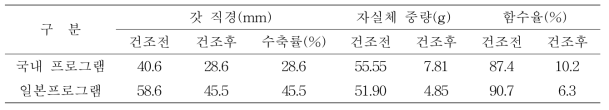 건조 전 후 자실체 상태 비교