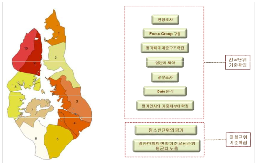 연구모식도