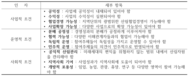 사회경제유형 평가인자에 대한 설명