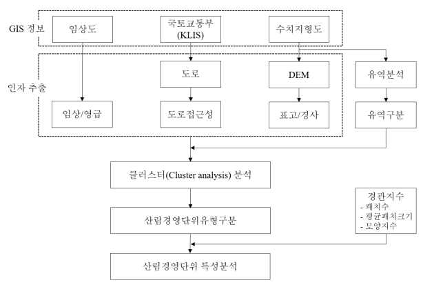 연구모식도