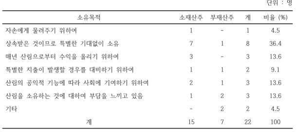 소재/부재 산주별 산림소유목적