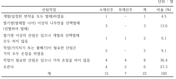 소재/부재 산주별 최근 3년간 시행한 산림작업