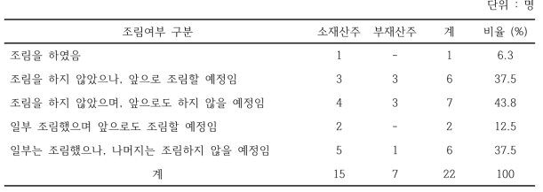 소재/부재 산주별 개벌한 산림에 조림여부