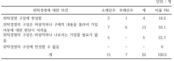 소재/부재 산주별 위탁경영에 대한 의견