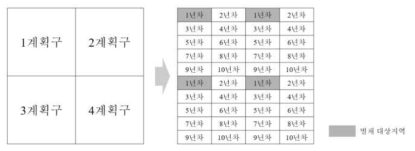 SGS개념도