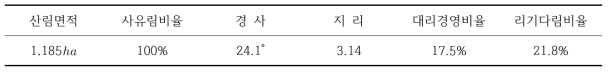 Decision Tree 선정기준에 대한 현황(진안군 정천면 월평리)