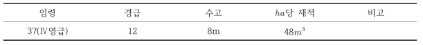 최종대상지 기타임황