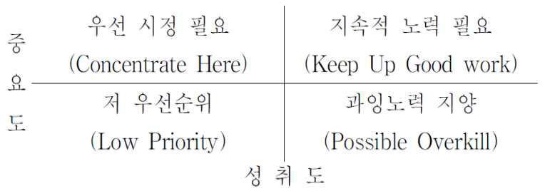 IPA의 구조